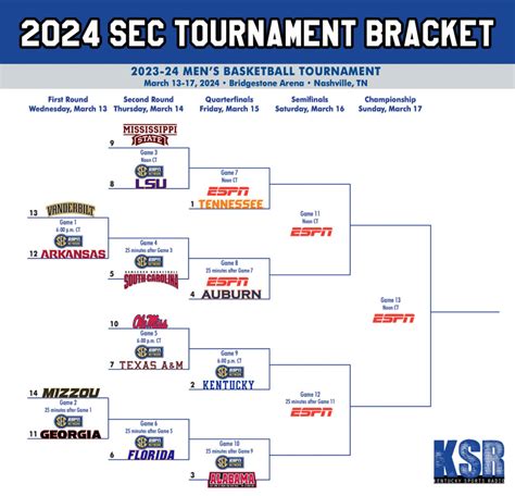 espn sec women's basketball scores|2024 women's sec basketball tournament.